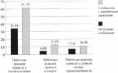 Старая Купавна - Врача-анастезиолога обвиняют в смерти роженицы и младенца