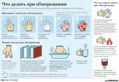 Старая Купавна - Рекомендации при обморожении