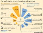 Старая Купавна - Где россияне планируют встречать Новый год