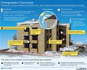 Старая Купавна - Причины образования и падения сосулек