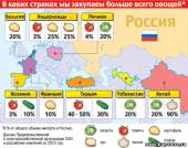 Старая Купавна - Краснодарские помидоры из Турции, а чеснок - из Китая