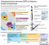 Старая Купавна - НАТО не позволит России заблокировать ЕвроПРО